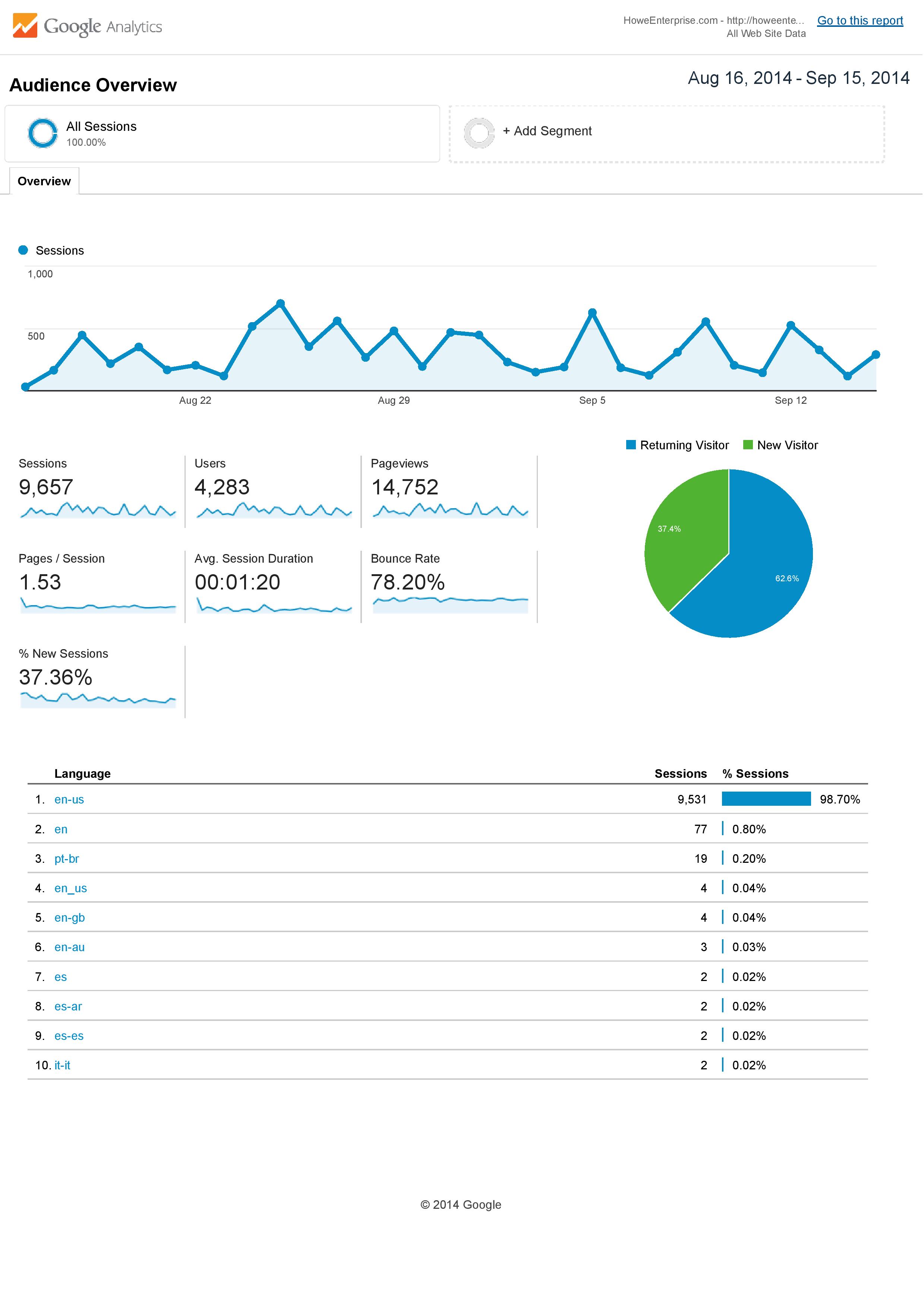Analytics All Web Site Data Audience Overview 20140816-20140915-page-001